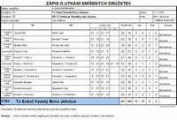Zpis - finle Play off